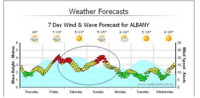Albany's a no go !